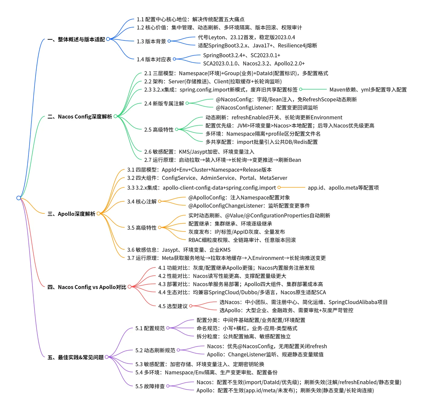 思维导图