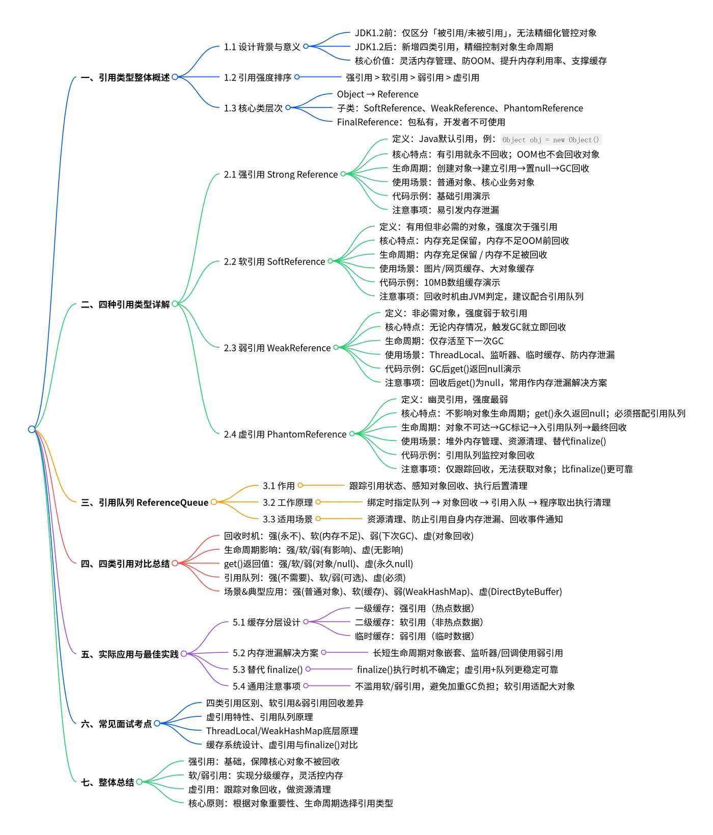 思维导图