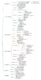 【Java基础】JDK17：密封类、模式匹配、Record类（附《思维导图》+《面试高频考点清单》）