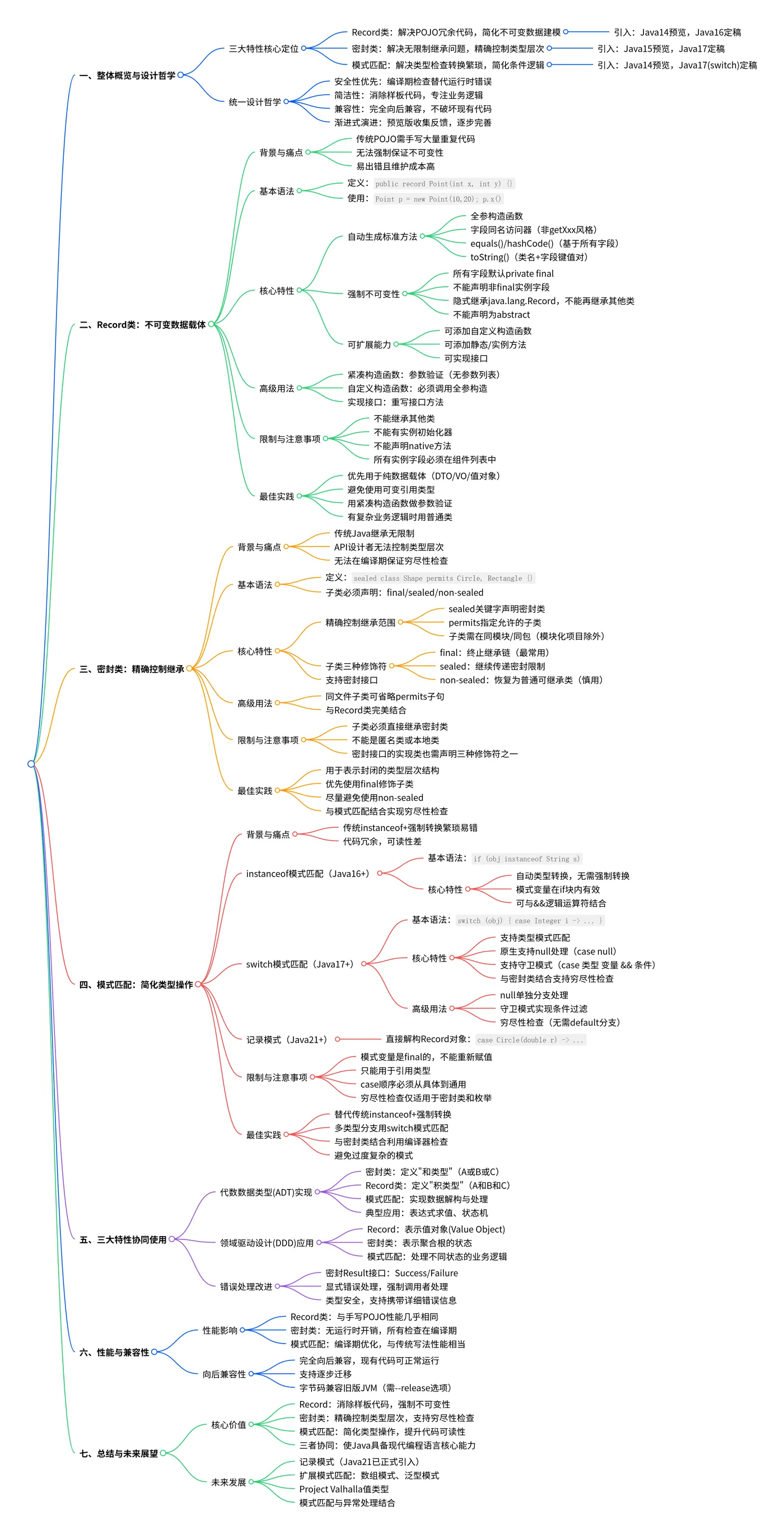 思维导图