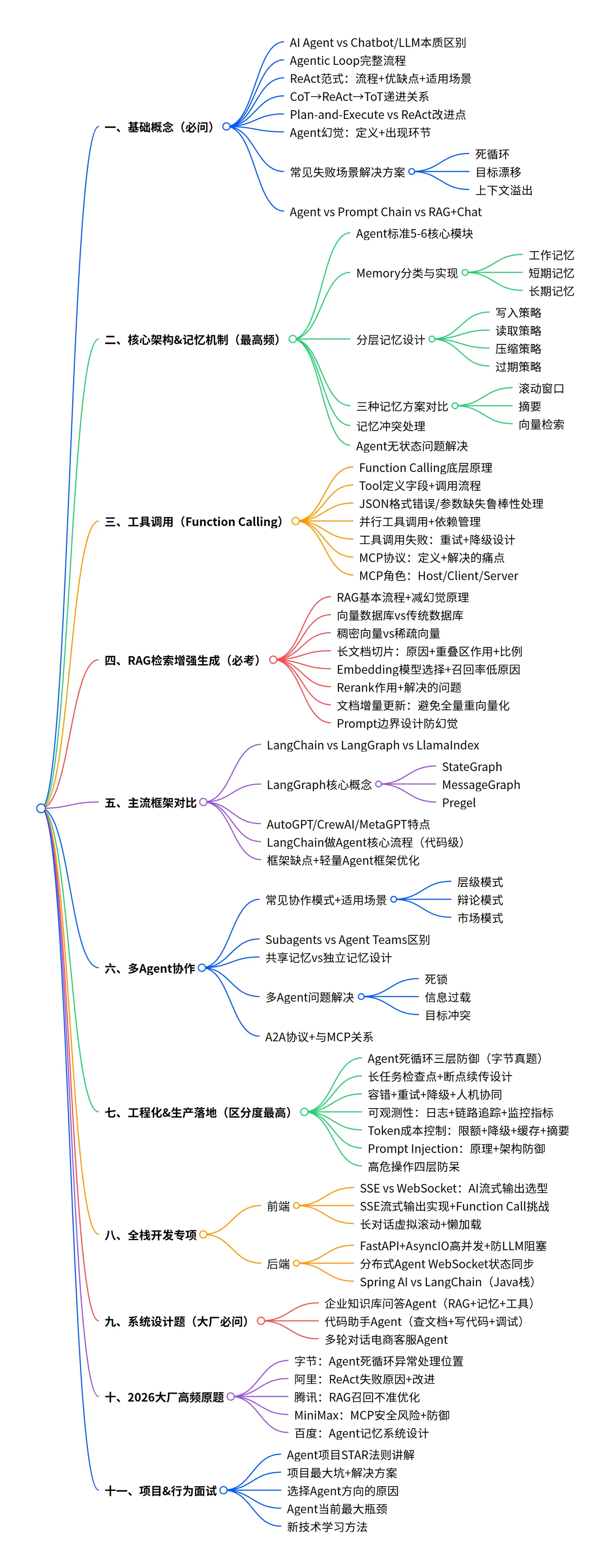 思维导图