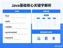 ��Java���������Ĺؼ��֣�final��static��volatile��synchronized��transient������˼ά��ͼ��+�����Ը�Ƶ�����嵥����