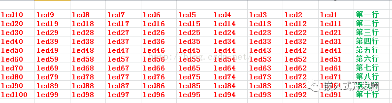 C语言数组结合位运算实战-位移与查表