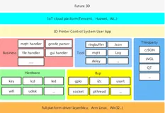 开源项目: 造一系列常用的Linux应用API轮子