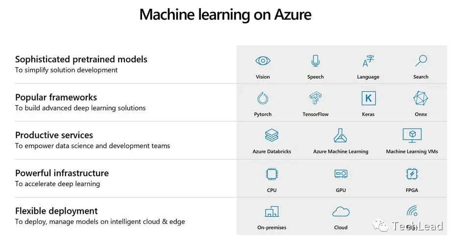 Azure 机器学习 - 使用Python SDK训练模型-阿里云开发者社区