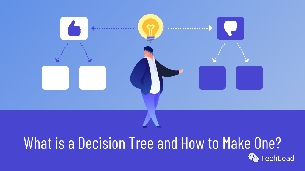 机器学习 - 决策树：技术全解与案例实战