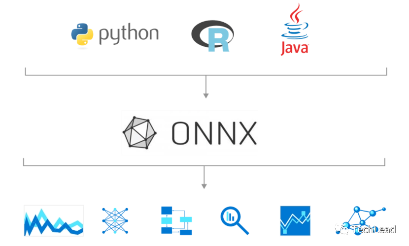 Azure 机器学习 - 使用 ONNX 对来自 AutoML 的计算机视觉模型进行预测