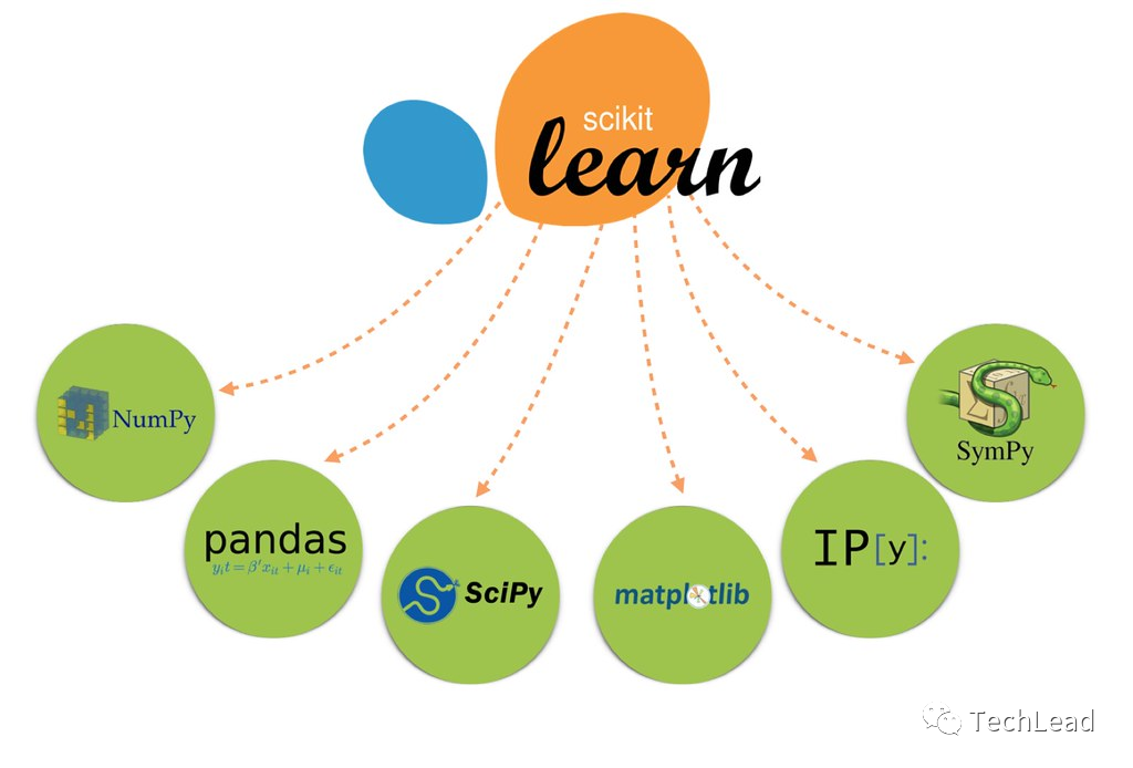 深入Scikit-learn：掌握Python最强大的机器学习库-WinFrom控件库|.net开源控件库|HZHControls官网