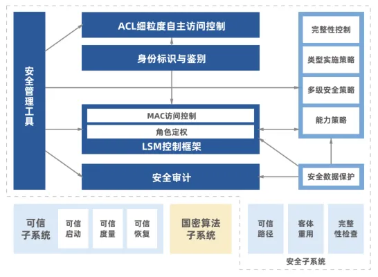 坚固基石软文图片.png