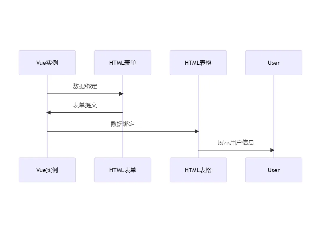 mermaid-diagram-2023-01-11-143030.png