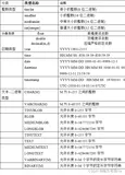 MySQL数据库面试题