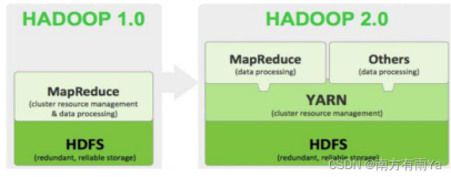 大数据知识面试题-Hadoop