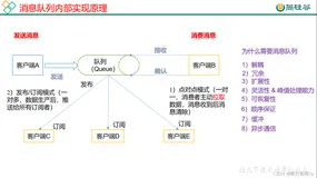 大数据技术之Kafka