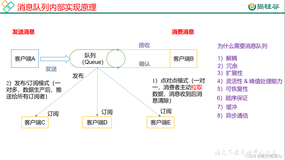 大数据技术之Kafka