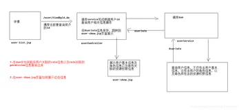 10-企业权限管理-用户详情