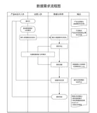 数据开发流程及规范