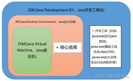 Java基础知识面试题