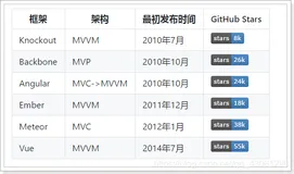 浅析-vue.js