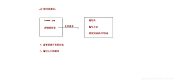 springMVC基础整理