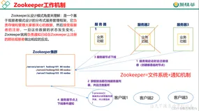 zookeeper定义及操作