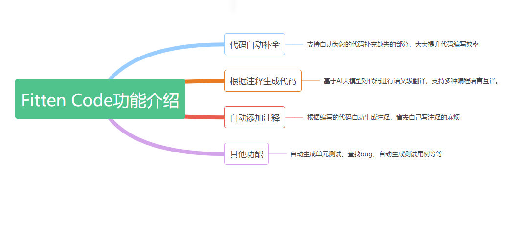 Fitten Code：在VSCode插件市场备受欢迎的原因是什么？