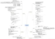 JavaSE：第十五章：网络编程