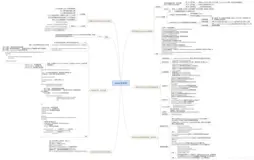JavaSE：第十三章：java反射机制