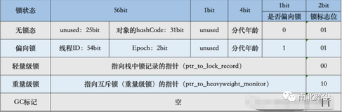 深入理解Java中的Synchronized关键字