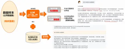 秒级开通，仅60元/月，即刻畅享私域知识库+LLM智能问答系统