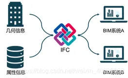 工业基础类IFC—概述