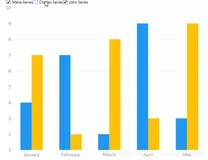 WPF绘图—Live Charts
