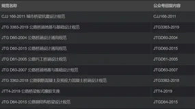土木工程类规范下载（持续更新中...）