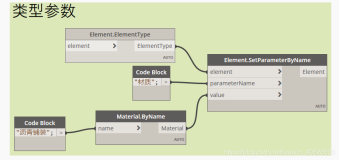快速设置Revit模型材质（Dynamo和API）