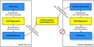 工业基础类IFC—提取模型结构树