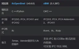 IfcOpenShell 与 xBIM 对比