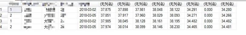 数据库查询当列值为null以相应的值代替