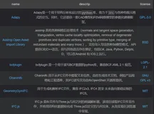 工业基础类IFC—开源库汇总