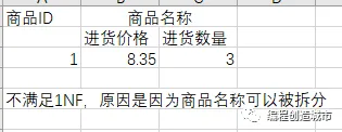 无敌！关系型数据库范式分析，第一范式、第二范式、第三范式、BC范式、第四范式、第五范式