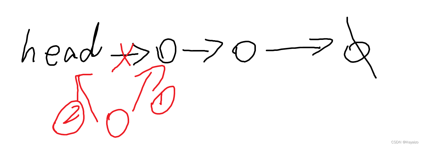 数组实现链表(AcWing)