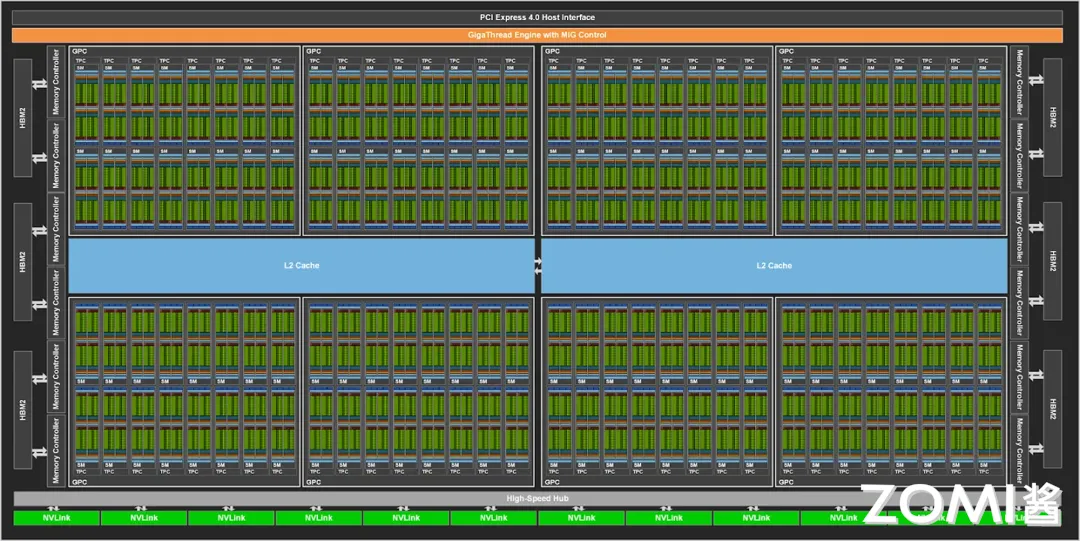 A100 GPU 架构图