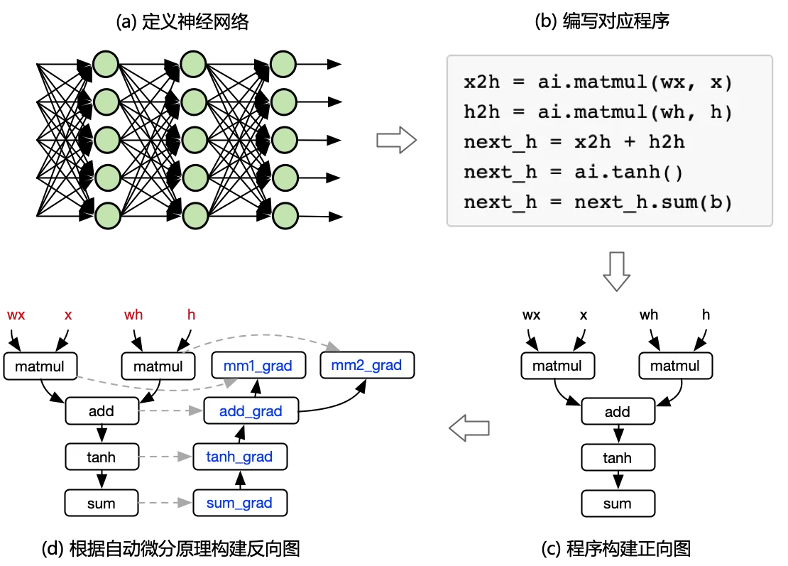 deeplearning08.png