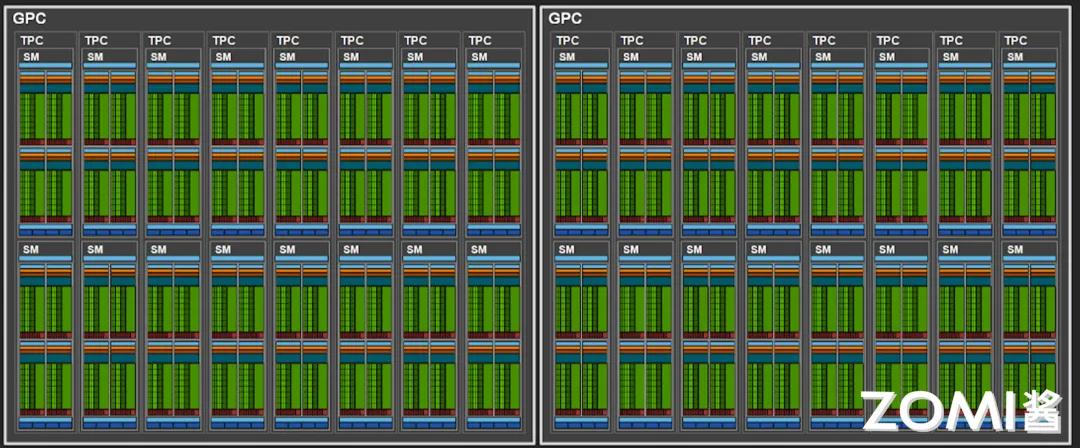 A100 GPU GPC 架构图