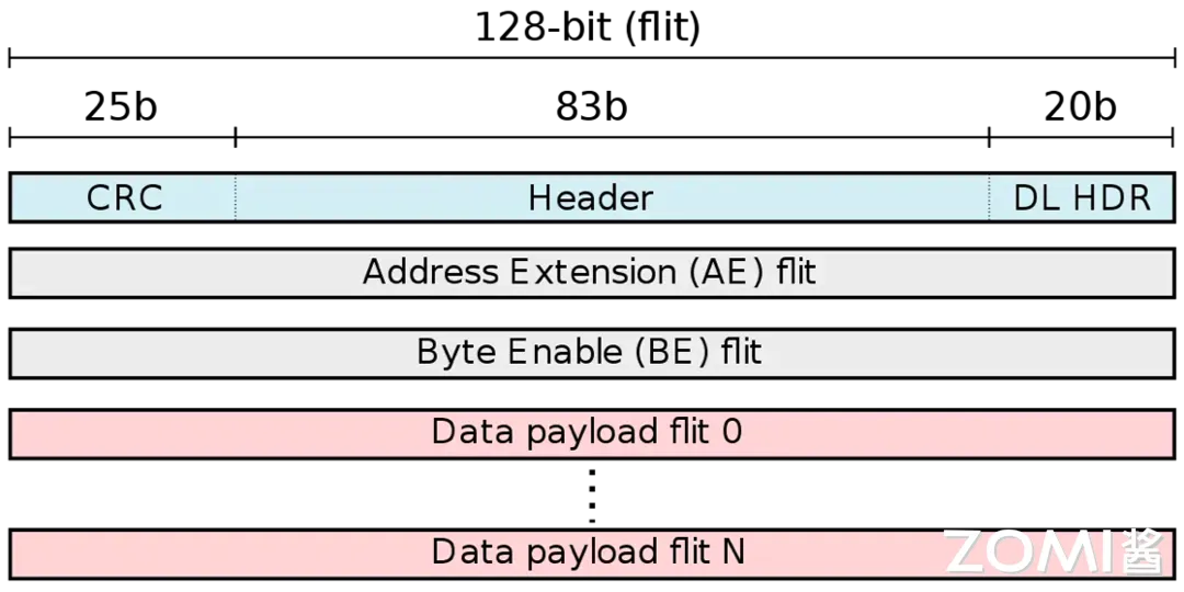 NVLink 数据包