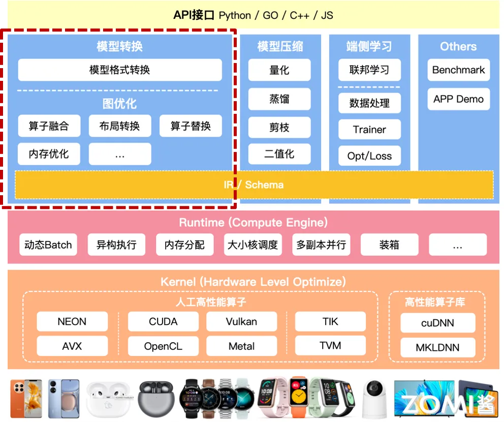 模型转换工具