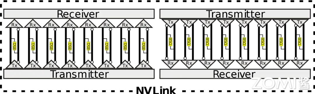 NVLink 连接架构