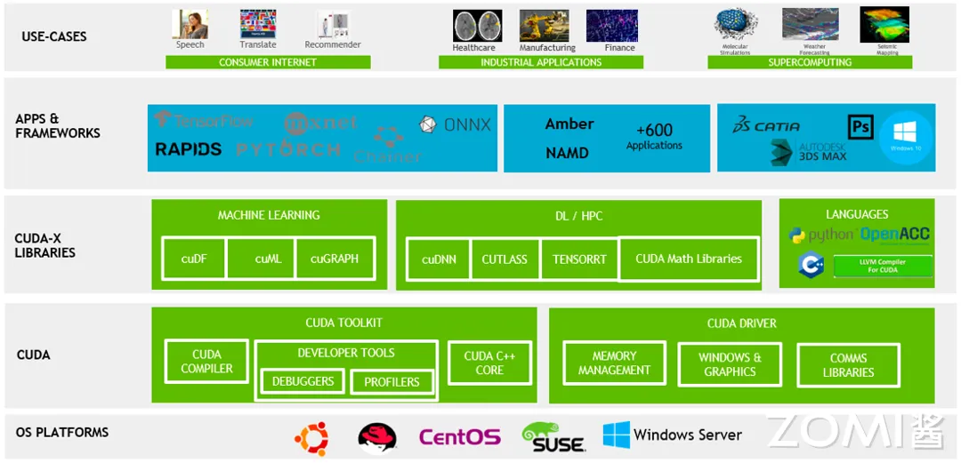 CUDA-Compute Unified Device Architecture