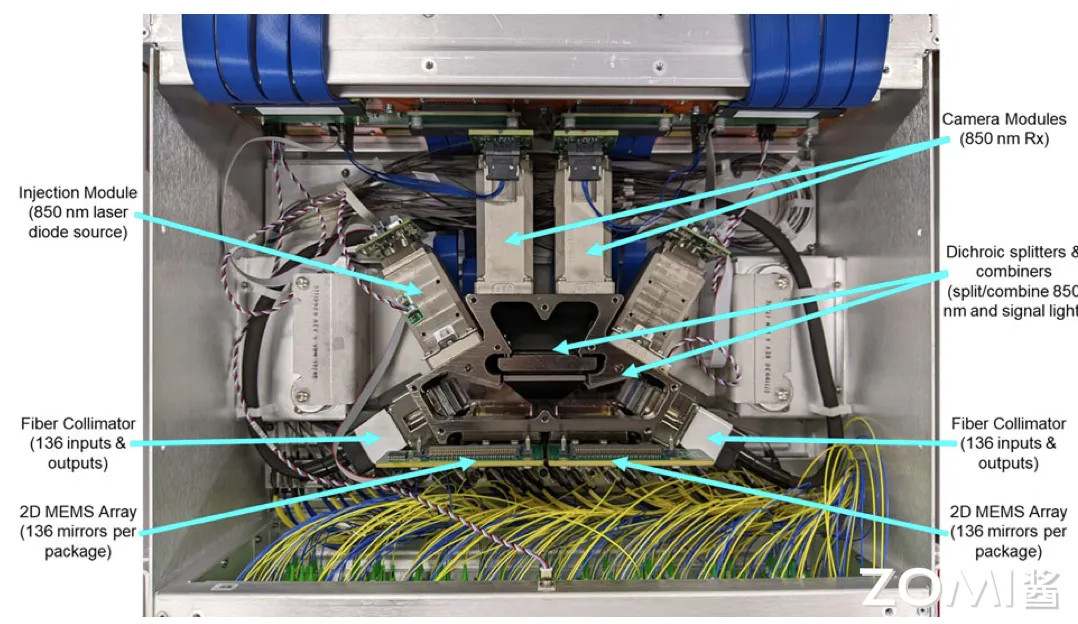 TPU v4 Arch