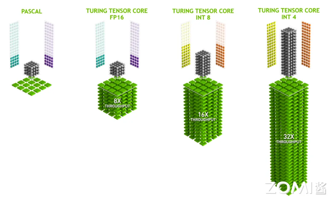 Turing 架构 Tensor Core