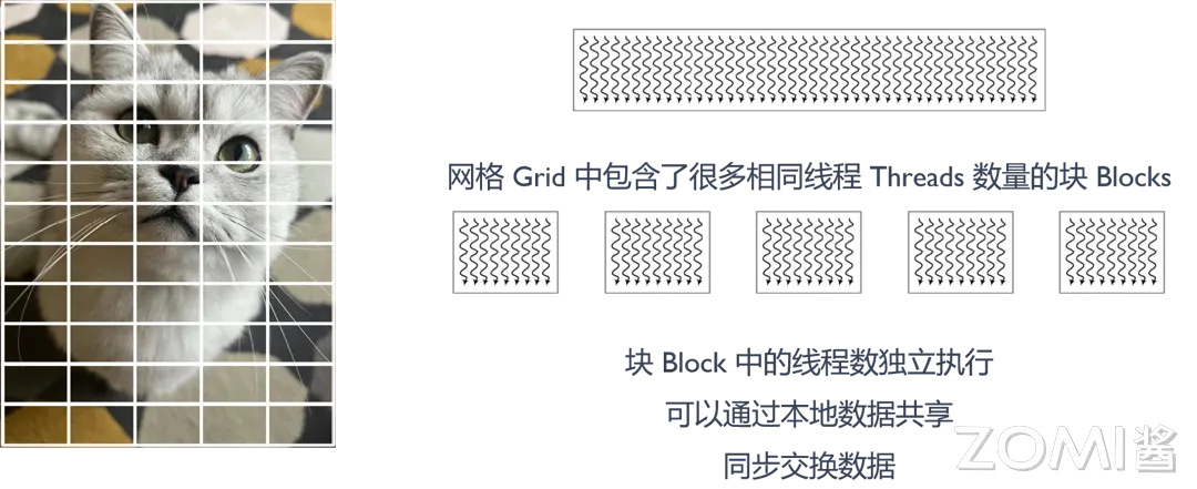 图像处理中的网格切分与并行计算