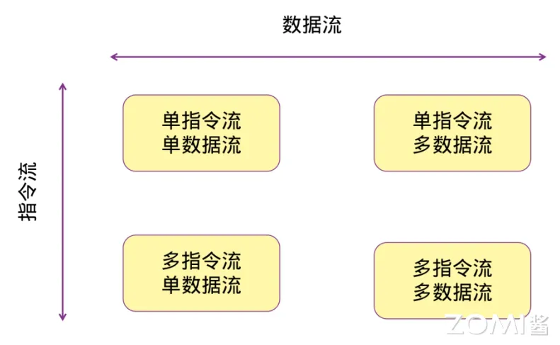 费林分类法